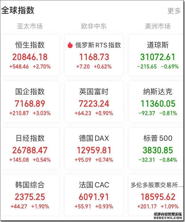 QFII _ 东方财富网