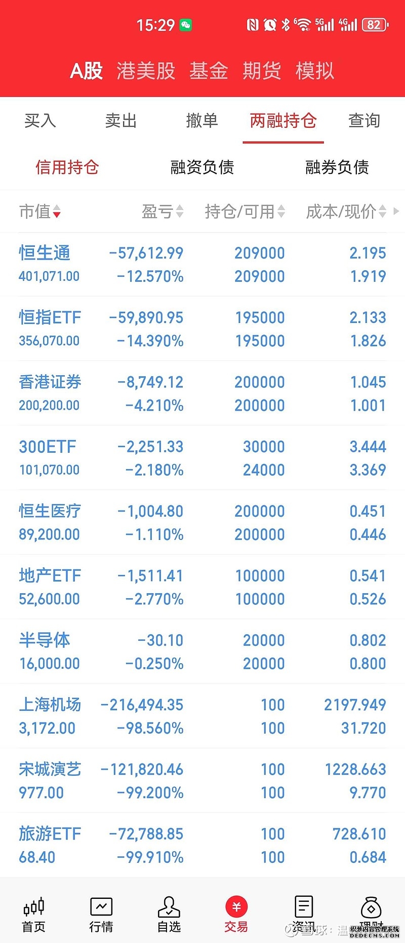 财报季波动藏机遇恒科配置正当时