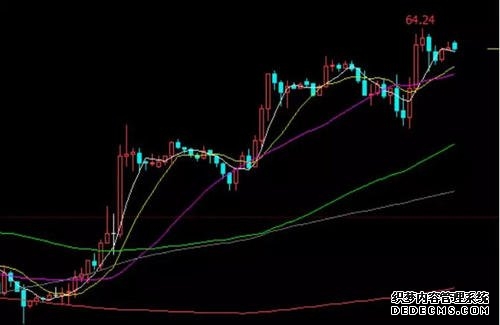 国际金融要情 （周五 202643）