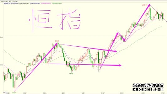 订阅香港恒生指数期货动态