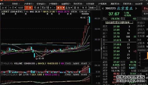 易方达恒生科技ETF(QDII)